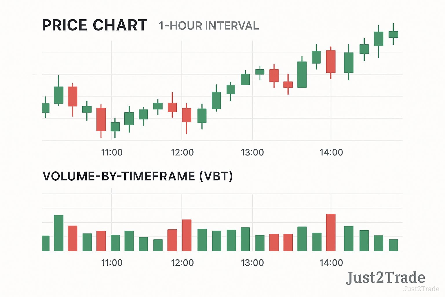 Volume-by-Timeframe (VBT)